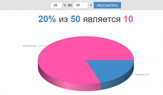 Рассчитайте процент от X: Понимание и Применение